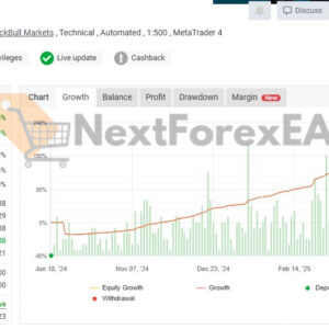 Crypto Investor EA MT4 live signal on myfxbook 1