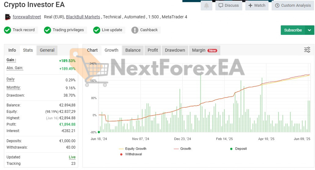Crypto Investor EA MT4 live signal on myfxbook 1