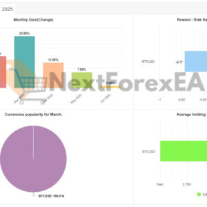 Crypto Investor EA MT4 live signal on myfxbook 2