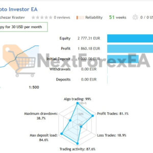 Crypto Investor EA MT4 live signals