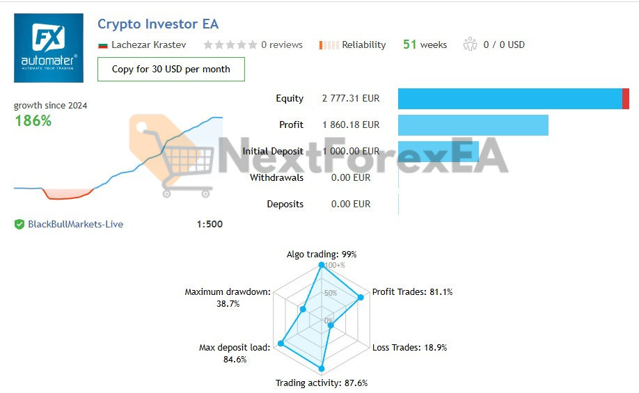 Crypto Investor EA MT4 live signals