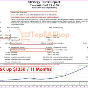 Cuantastic Gold EA backtest 2