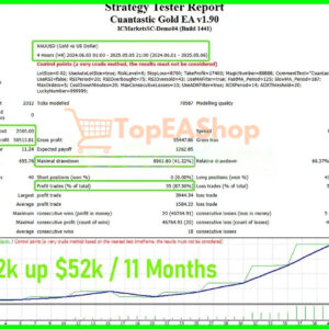 Cuantastic Gold EA backtest 4