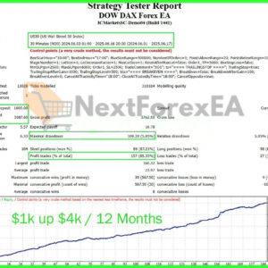 Dow Dax Forex EA MT4 backtest 1