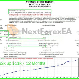 Dow Dax Forex EA MT4 backtest 2
