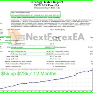 Dow Dax Forex EA MT4 backtest 3