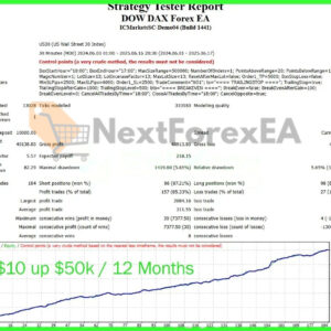 Dow Dax Forex EA MT4 backtest 4
