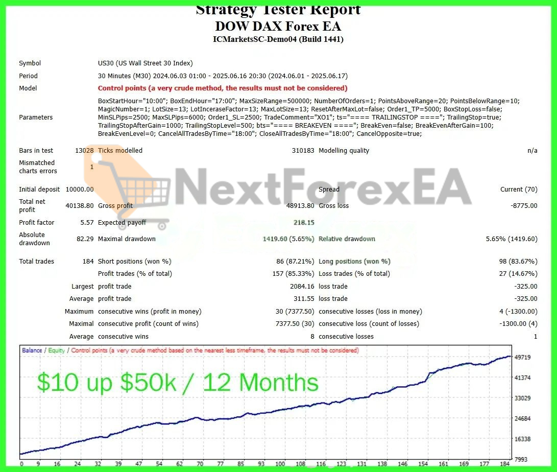Dow Dax Forex EA MT4 backtest 4
