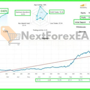 Dow Dax Forex EA MT4 live signal