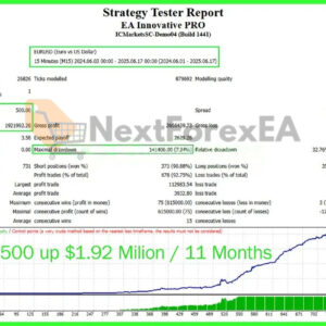 EA Innovative PRO MT4 backtest 1