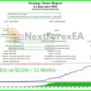 EA Innovative PRO MT4 backtest 2