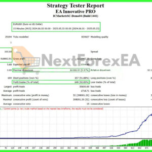 EA Innovative PRO MT4 backtest 3