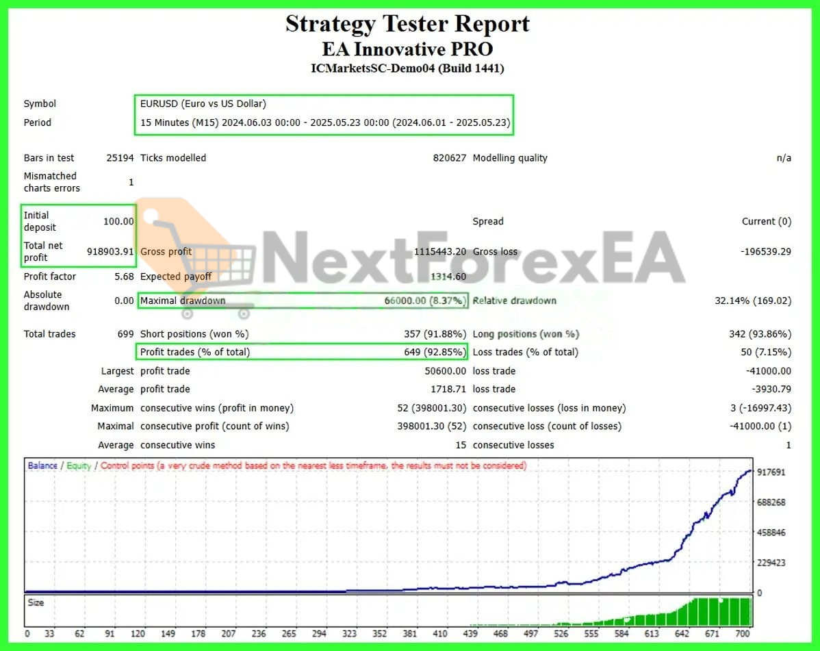 EA Innovative PRO MT4 backtest 3