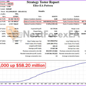 Elise EA Source Code Backtest