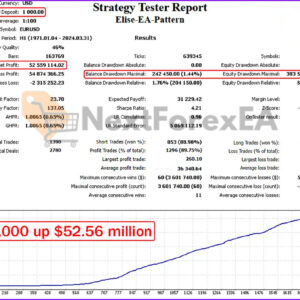 Elise EA Source Code Backtests