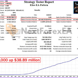 Elise EA Source Code Backtests Result