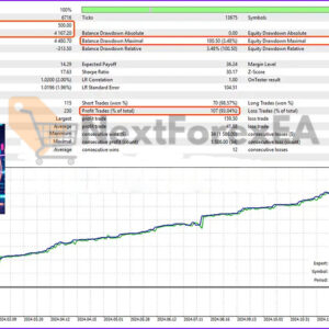 FTMO Gold EA MT5 Backtest