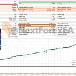 FTMO Gold EA MT5 Backtest Result