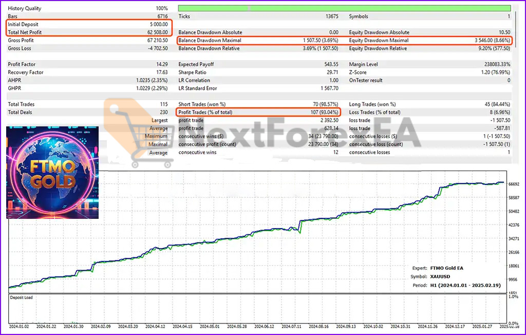 FTMO Gold EA MT5 Backtest Result