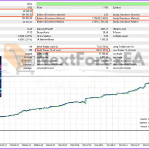 FTMO Gold EA MT5 Backtests