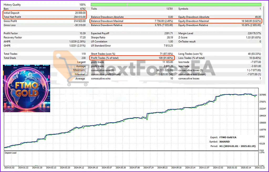 FTMO Gold EA MT5 Backtests