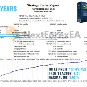 Forex Diamond EA MT4 GU Backtest 2