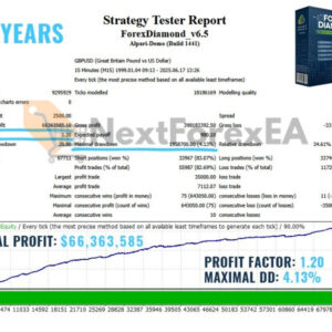 Forex Diamond EA MT4 GU Backtest