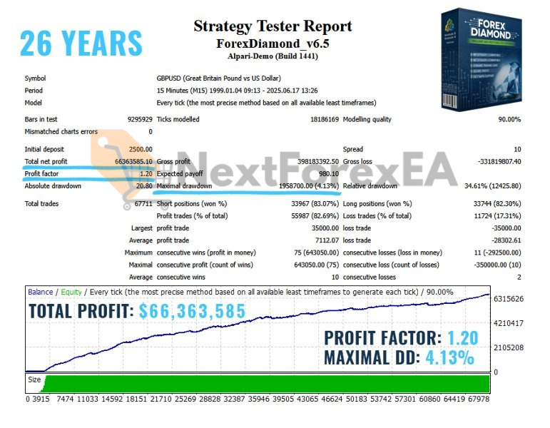 Forex Diamond EA MT4 GU Backtest