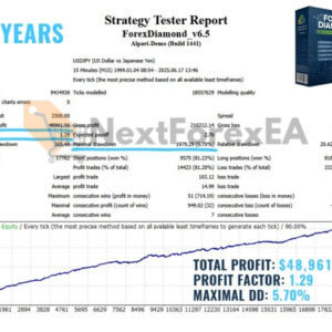 Forex Diamond EA MT4 UJ Backtest