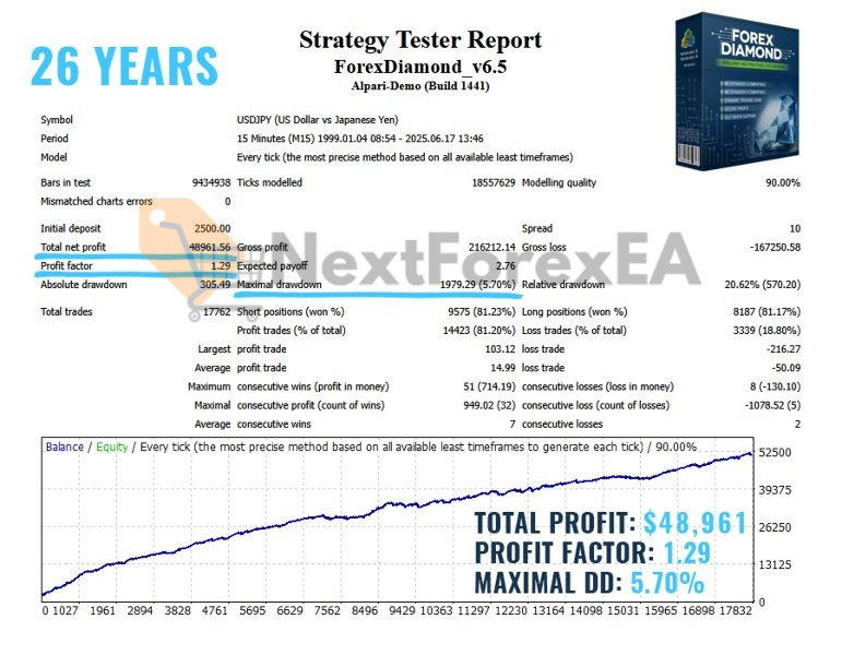 Forex Diamond EA MT4 UJ Backtest