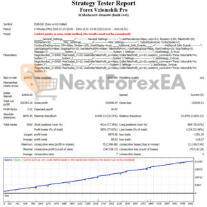 Forex Vzlomshik Pro EA MT4 Backtest