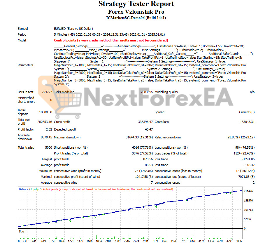 Forex Vzlomshik Pro EA MT4 Backtest