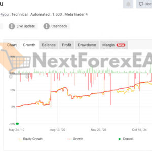 Forex Vzlomshik Pro EA MT4 Live Signal