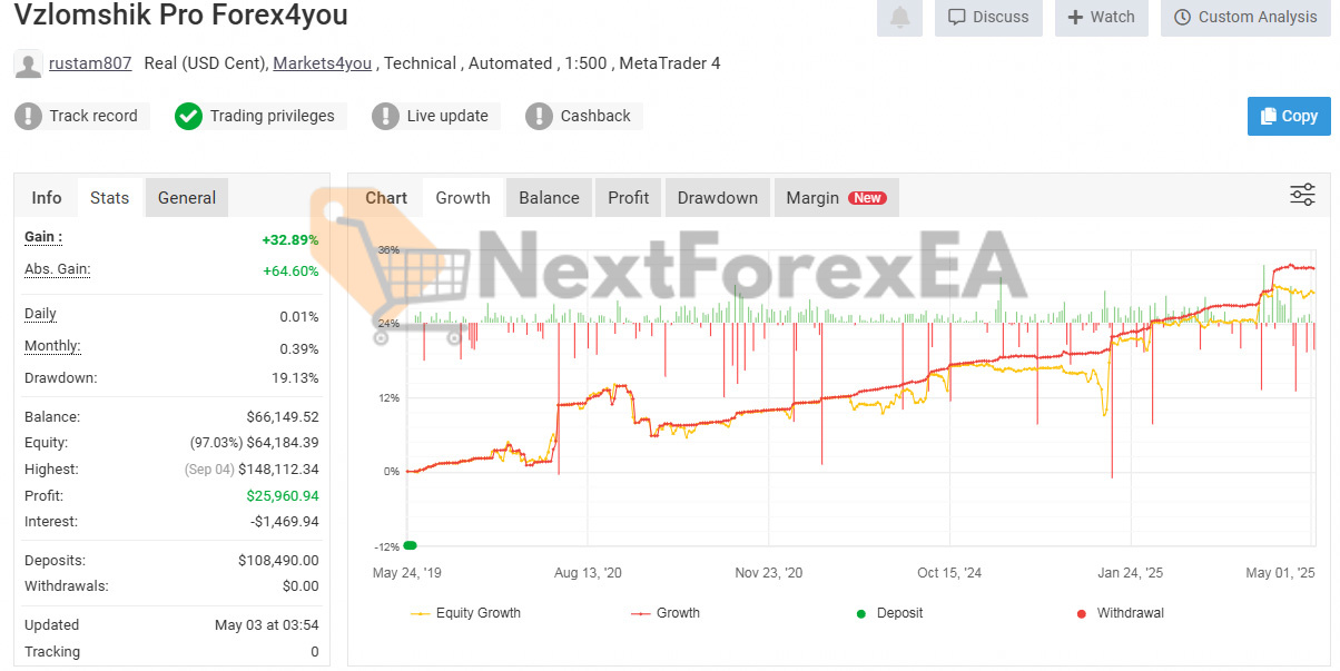 Forex Vzlomshik Pro EA MT4 Live Signal