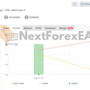 Forex Vzlomshik Pro EA MT4 Signal