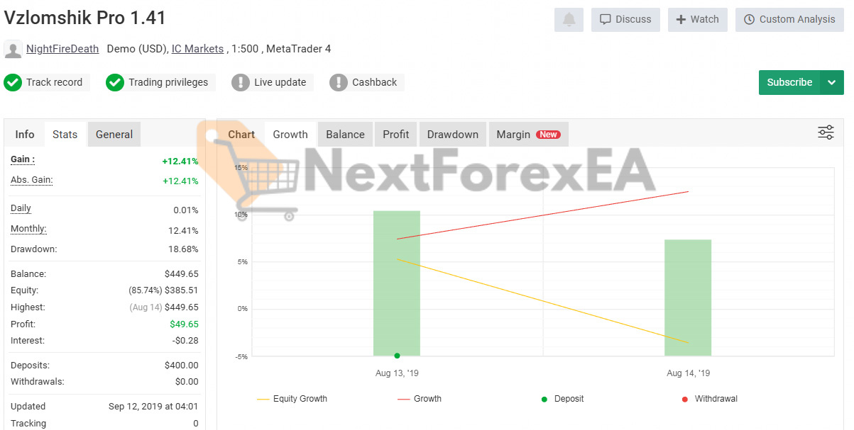 Forex Vzlomshik Pro EA MT4 Signal