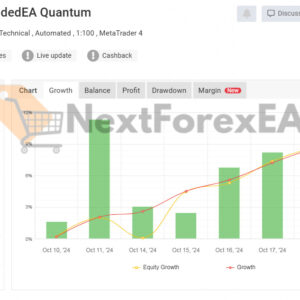FundedEA Quantum Premium MT4 Result MyFxBook