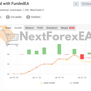 FundedEA Quantum Premium MT4 Signal