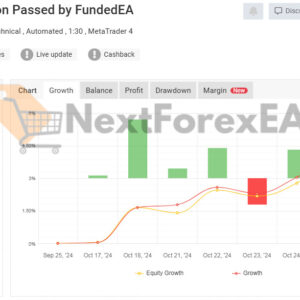 FundedEA Quantum Premium MT4 Signal MyFxBook