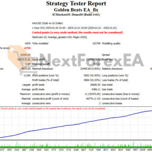 Golden Beats EA MT4 Backtest