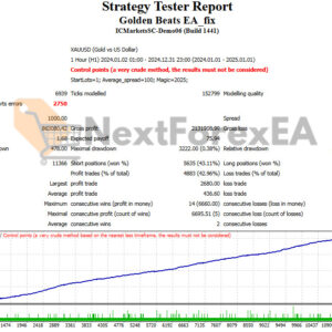 Golden Beats EA MT4 Backtest Result