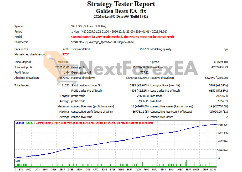 Golden Beats EA MT4 Backtest