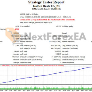 Golden Beats EA MT4 Backtests