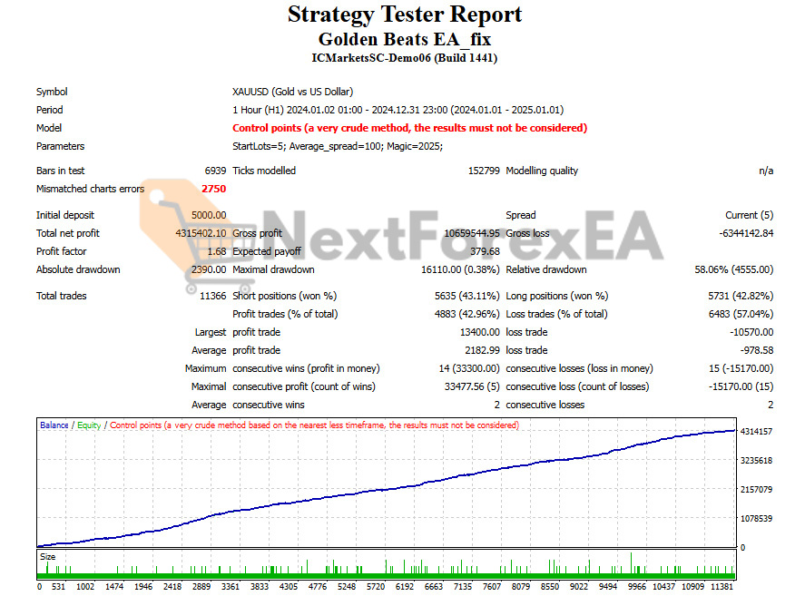 Golden Beats EA MT4 Backtests