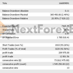GoldenHour EA MT5 backtest 2