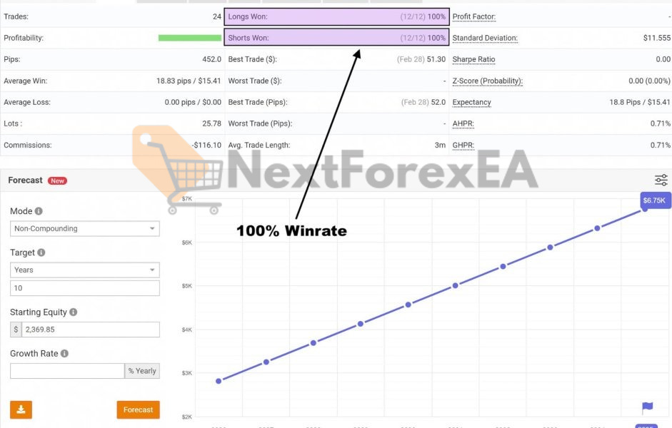 GoldenHour EA MT5 live myfxbook