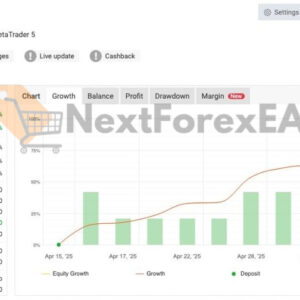 GoldenHour EA MT5 live signal