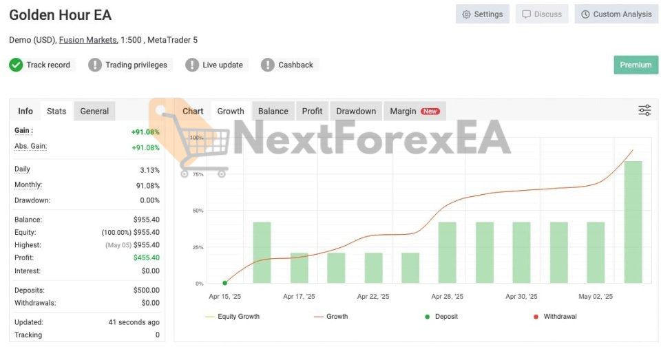 GoldenHour EA MT5 live signal