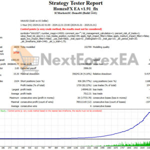 HamzaFX EA MT4 Backtest Result