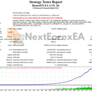 HamzaFX EA MT4 Backtests